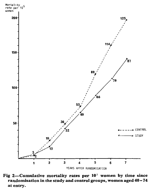 Lancet1985